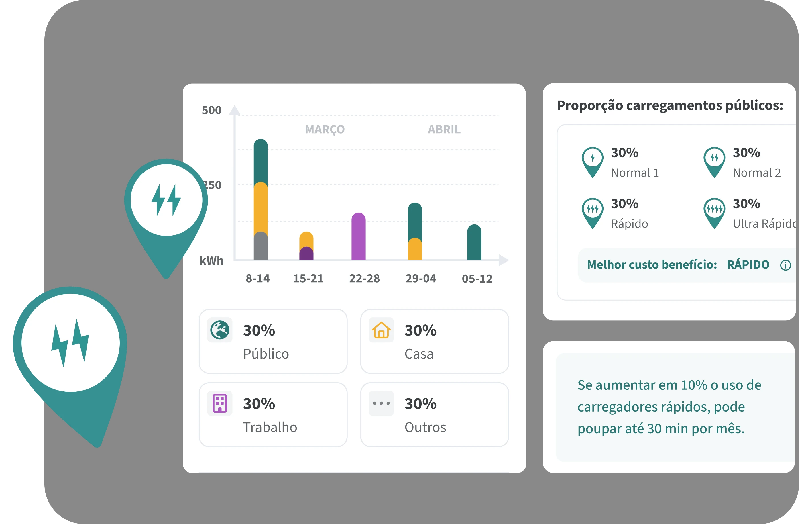 Veja quando, onde e como carrega — instantaneamente.