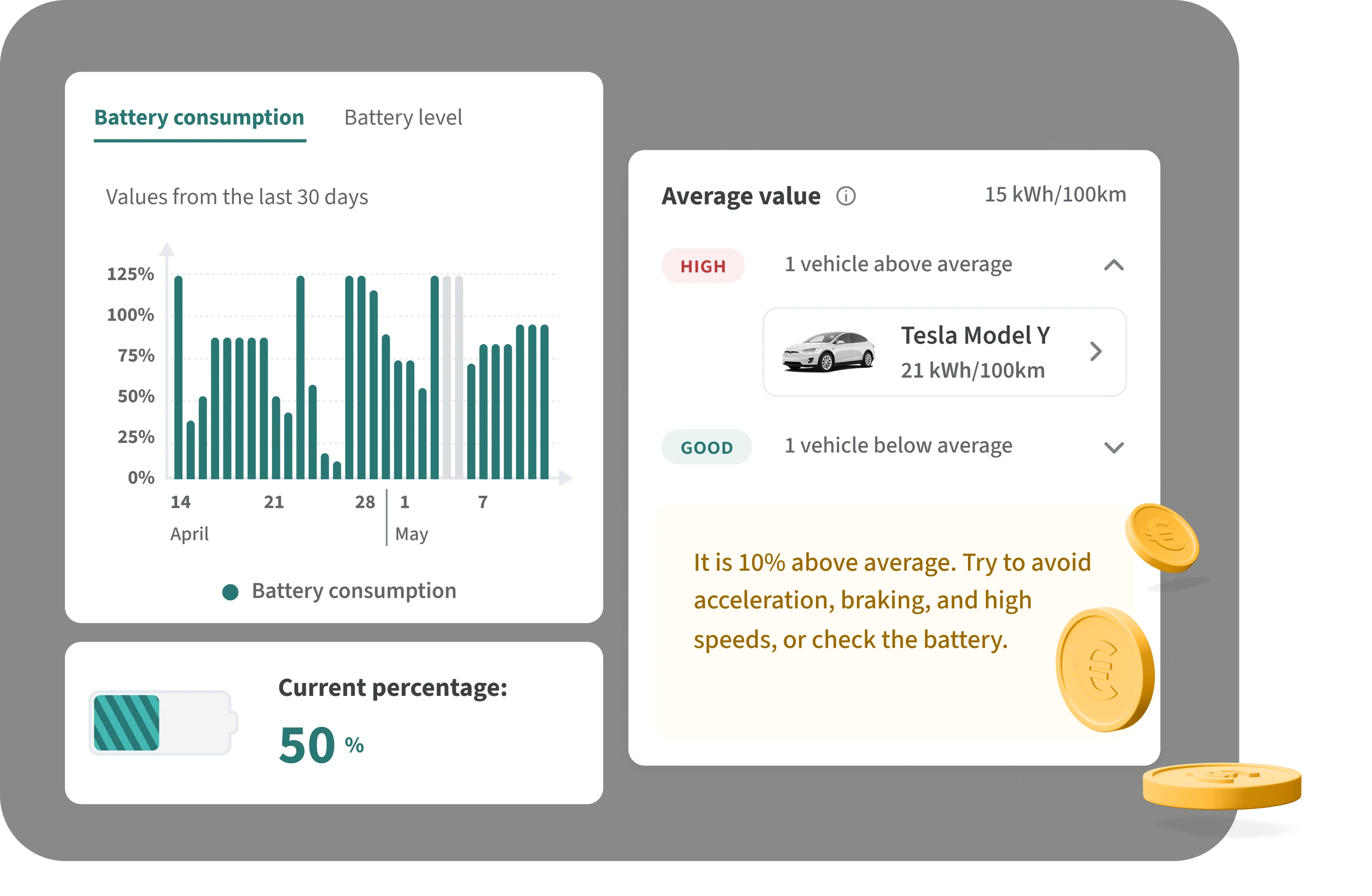 Charge better. Spend less.