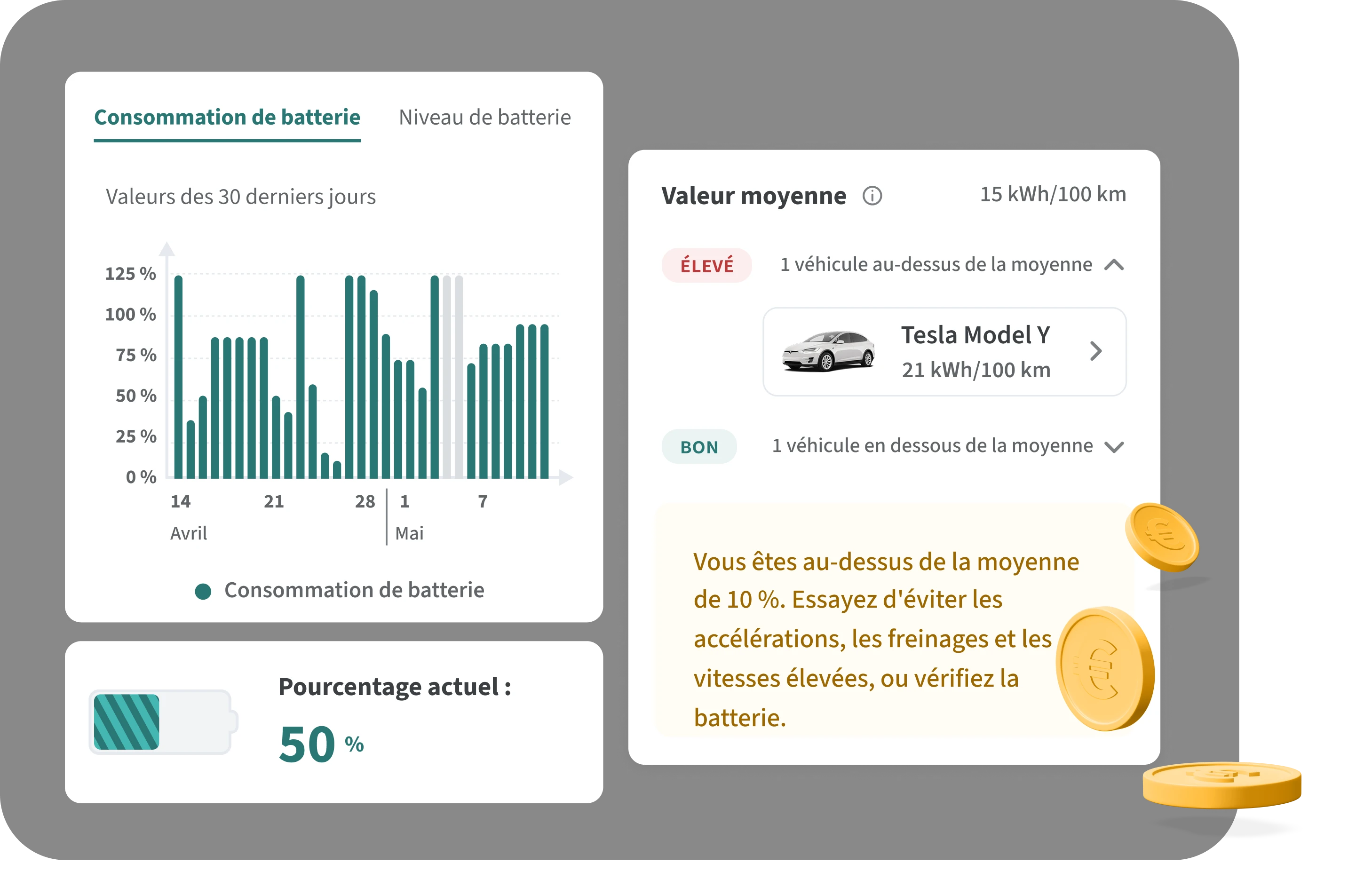 Chargez mieux. Dépensez moins.