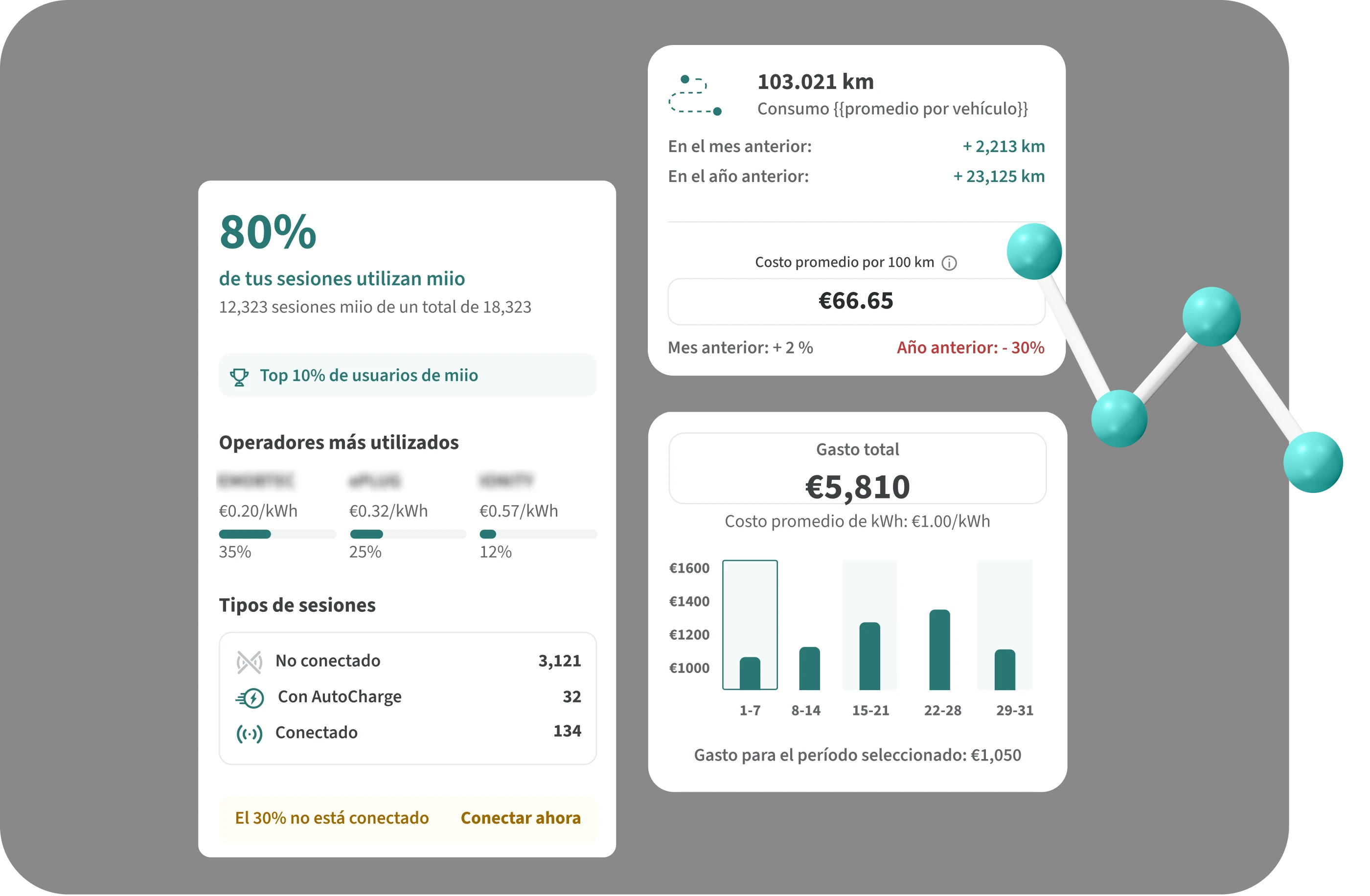 Seguimiento. Analizar. Optimizar.