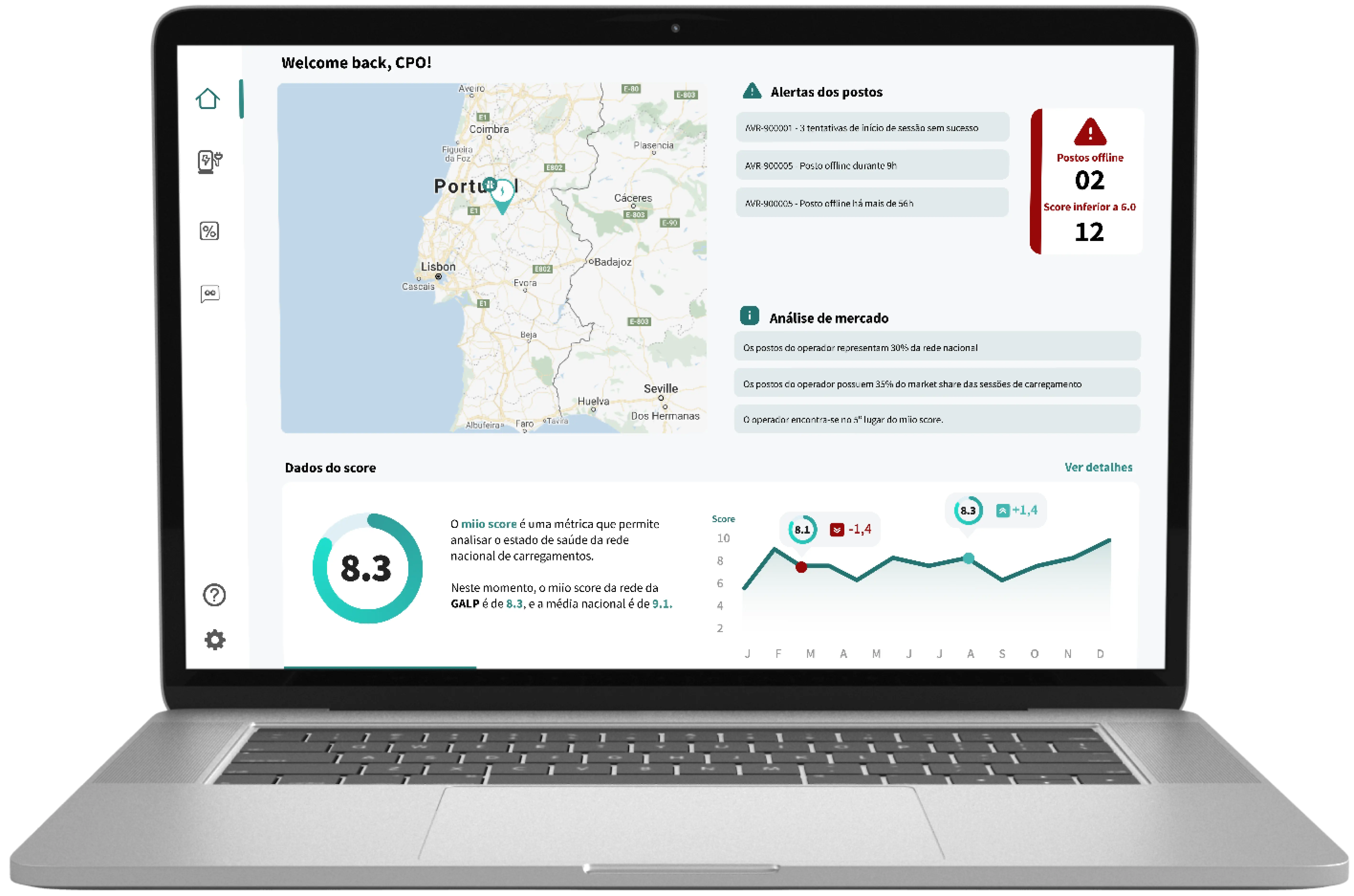 Miio Operators Dashboard